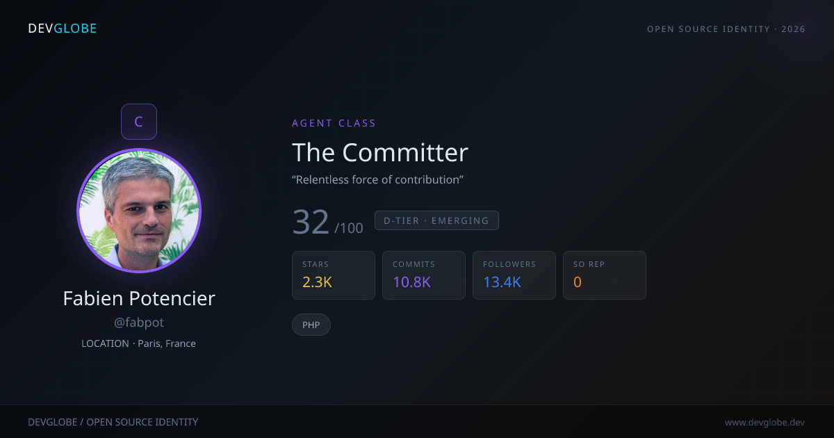 Developer card for @fabpot