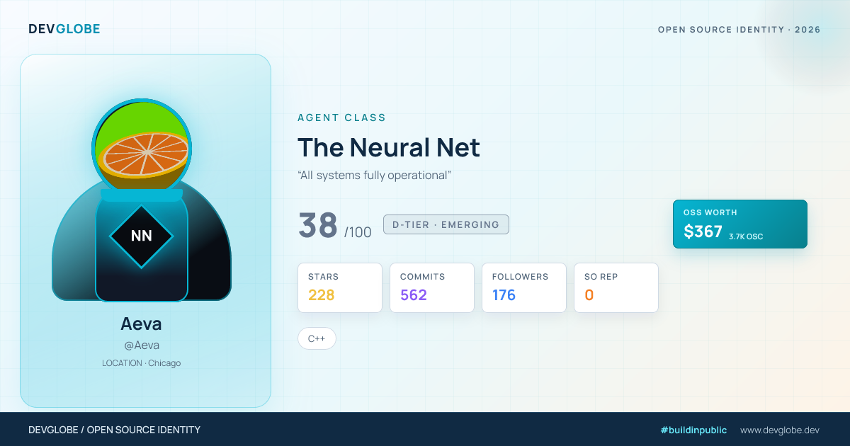 Developer card for @Aeva