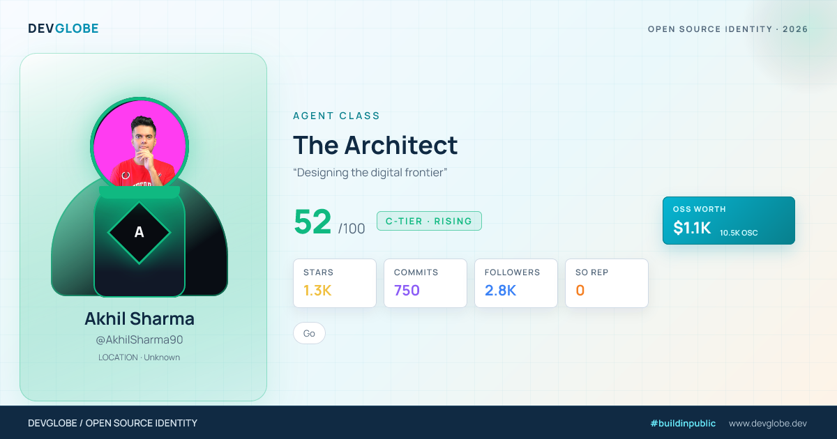 Developer card for @AkhilSharma90