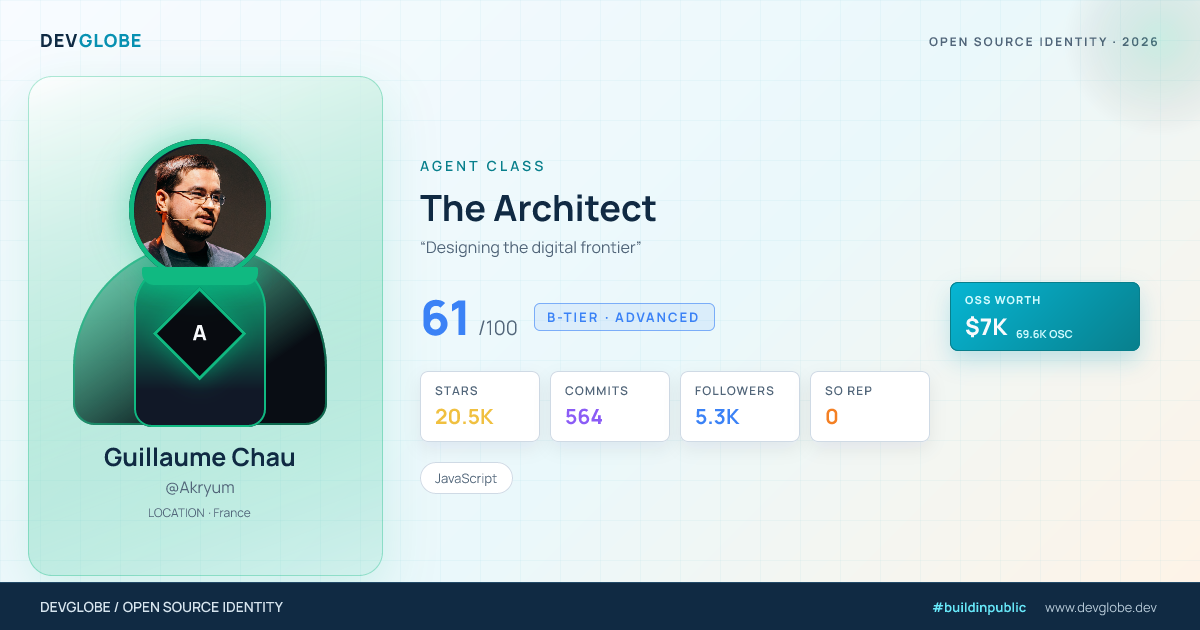Developer card for @Akryum