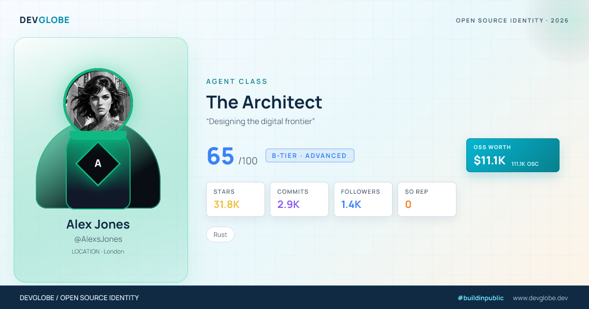 Developer card for @AlexsJones