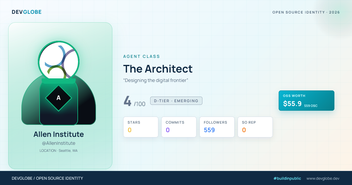 Developer card for @AllenInstitute