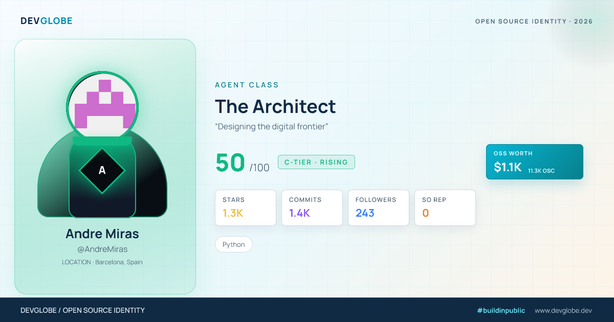 Developer card for @AndreMiras