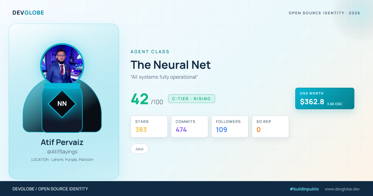 Developer card for @AtifSayings