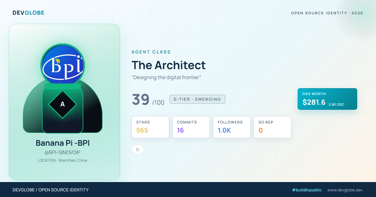 Developer card for @BPI-SINOVOIP