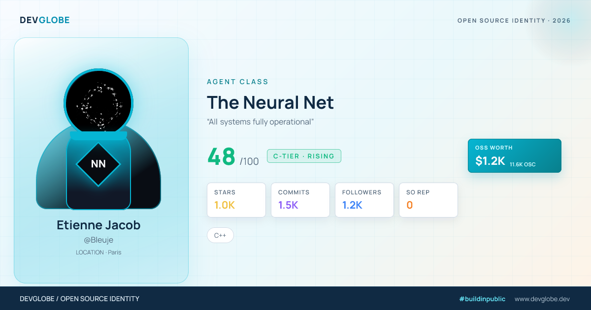Developer card for @Bleuje