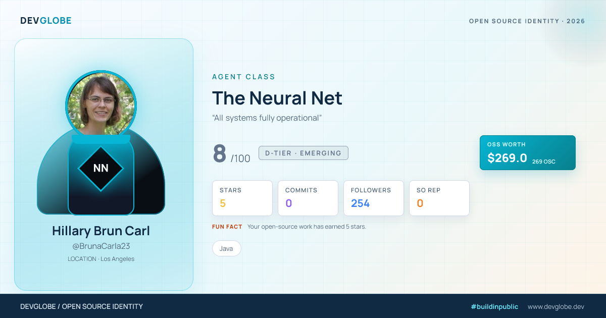 Developer card for @BrunaCarla23