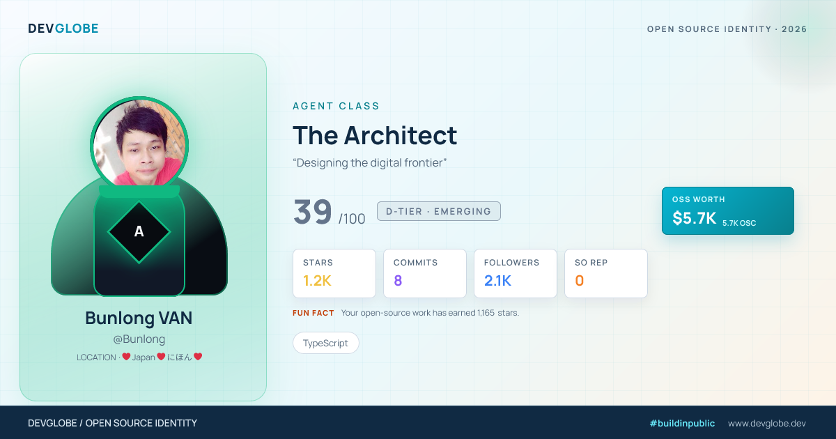 Developer card for @Bunlong