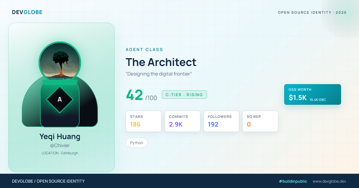 Developer card for @Chivier