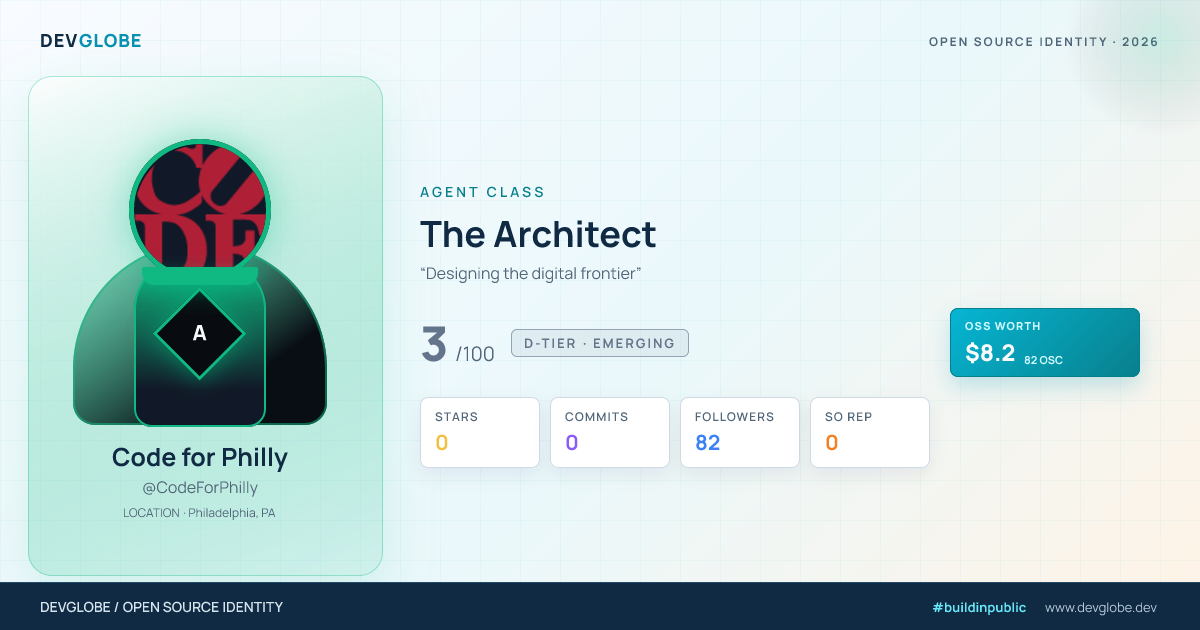Developer card for @CodeForPhilly