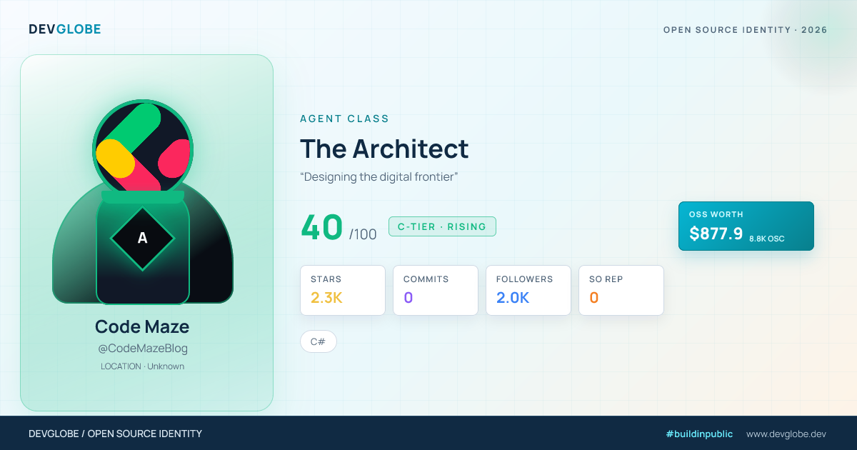 Developer card for @CodeMazeBlog