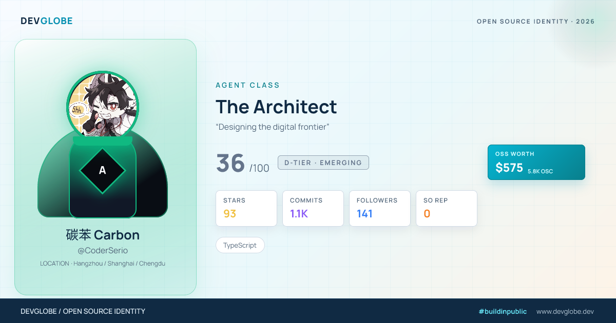 Developer card for @CoderSerio