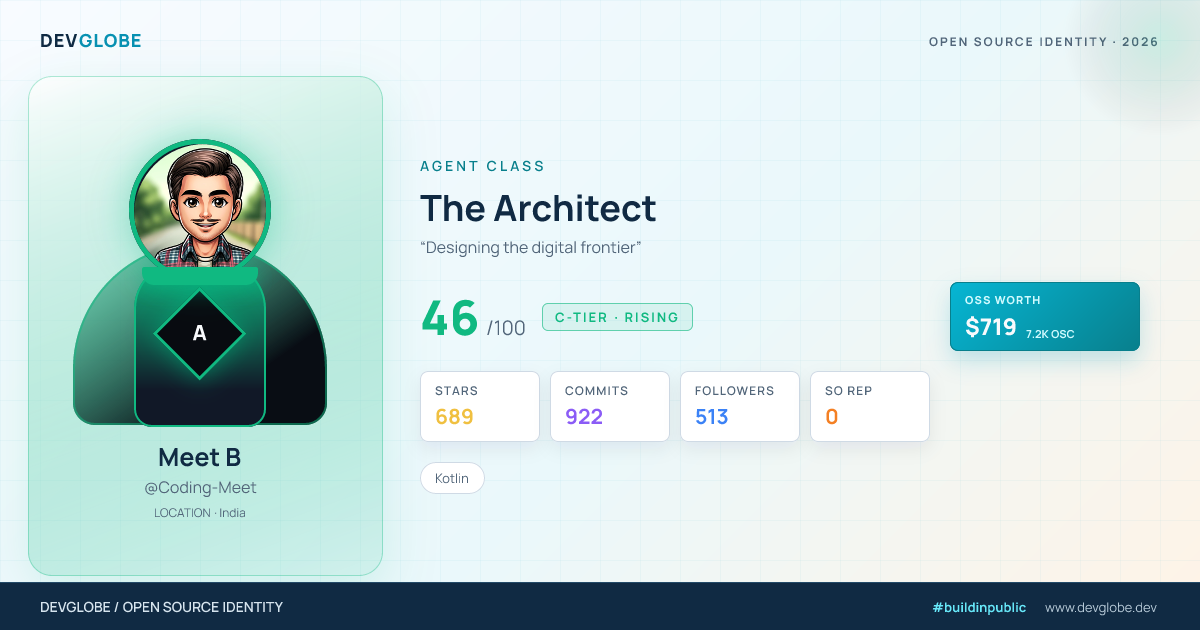 Developer card for @Coding-Meet