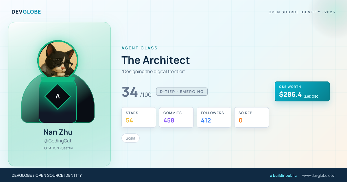 Developer card for @CodingCat
