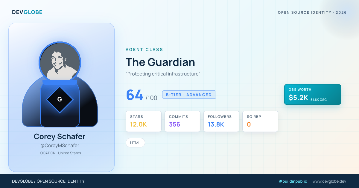 Developer card for @CoreyMSchafer
