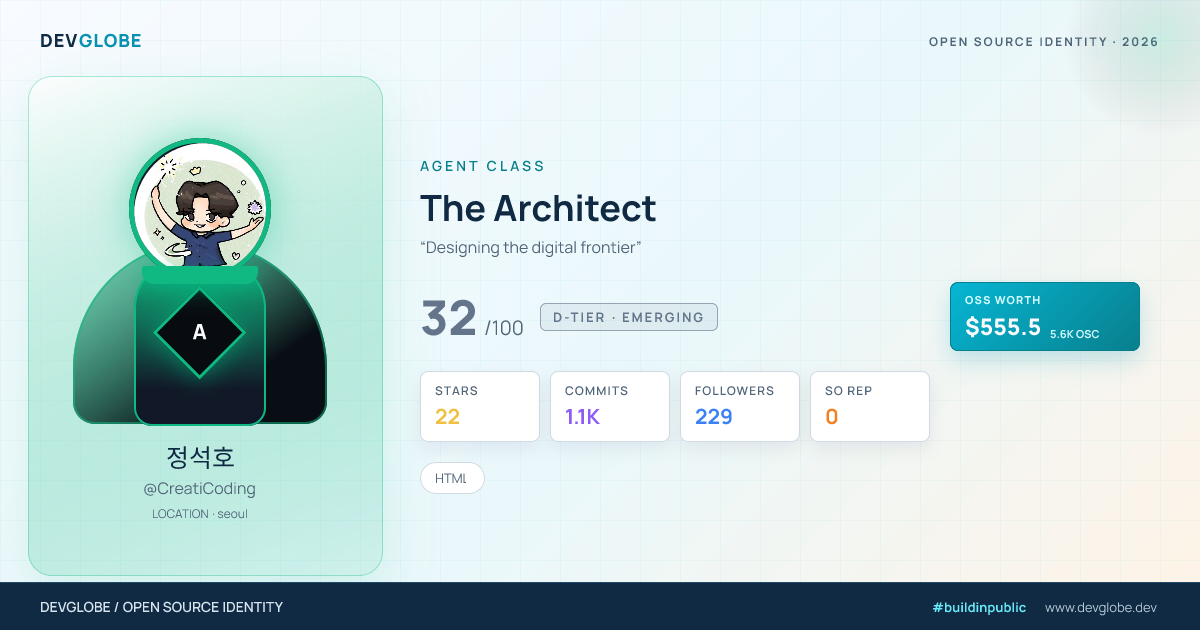 Developer card for @CreatiCoding