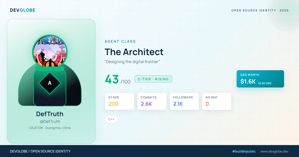 Developer card for @DefTruth