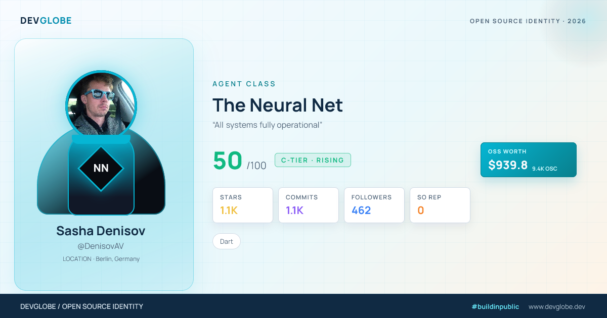 Developer card for @DenisovAV