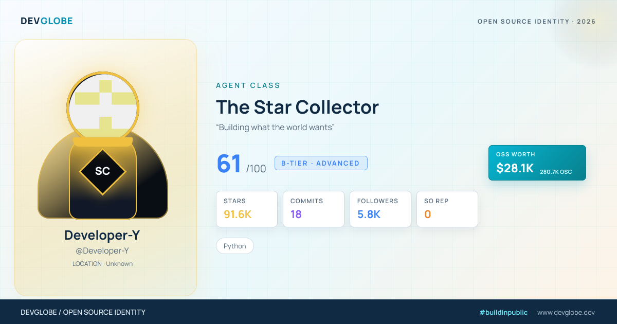 Developer card for @Developer-Y