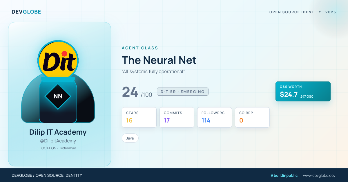 Developer card for @DilipItAcademy