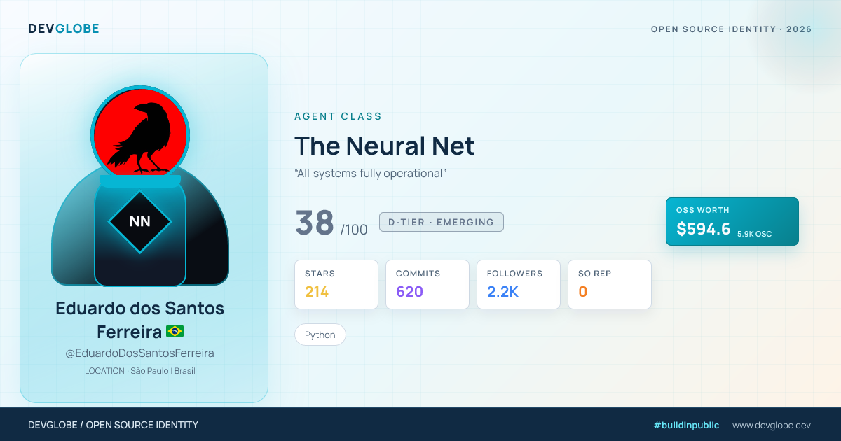 Developer card for @EduardoDosSantosFerreira