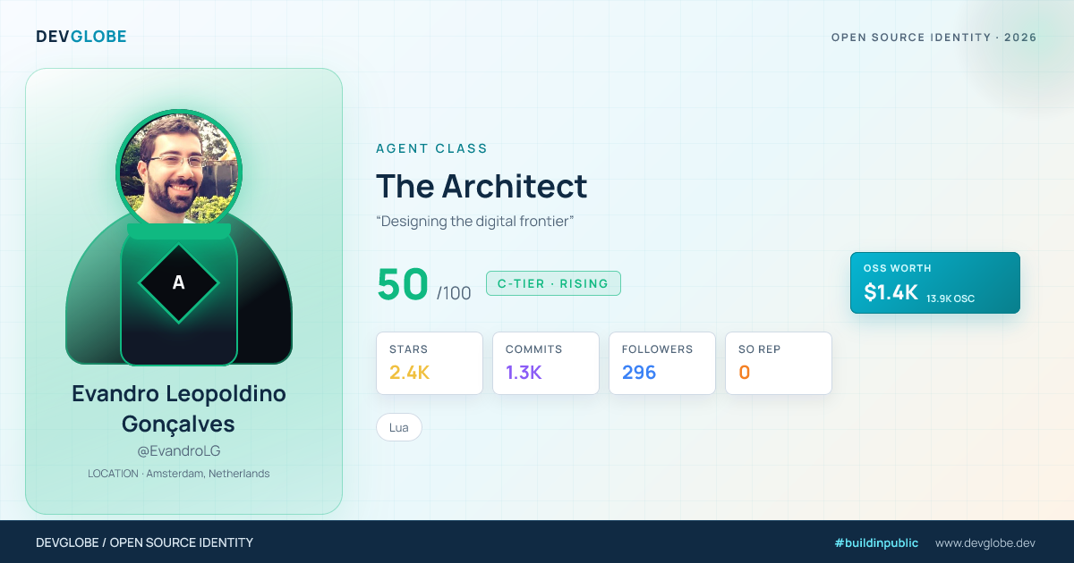 Developer card for @EvandroLG