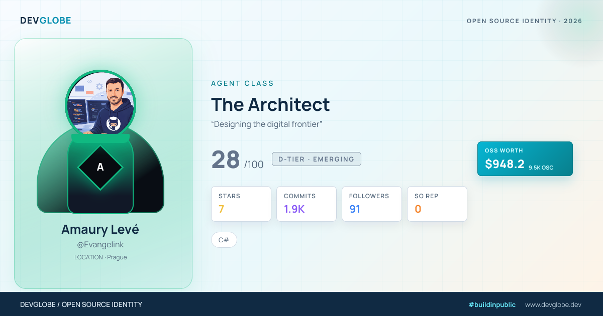 Developer card for @Evangelink