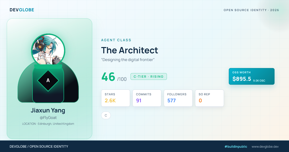 Developer card for @FlyGoat