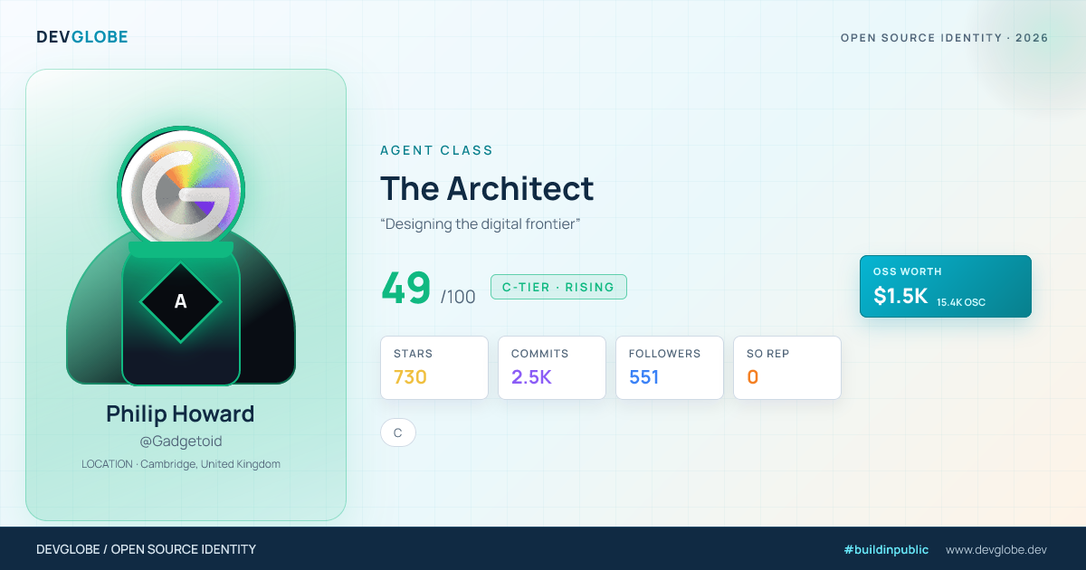 Developer card for @Gadgetoid