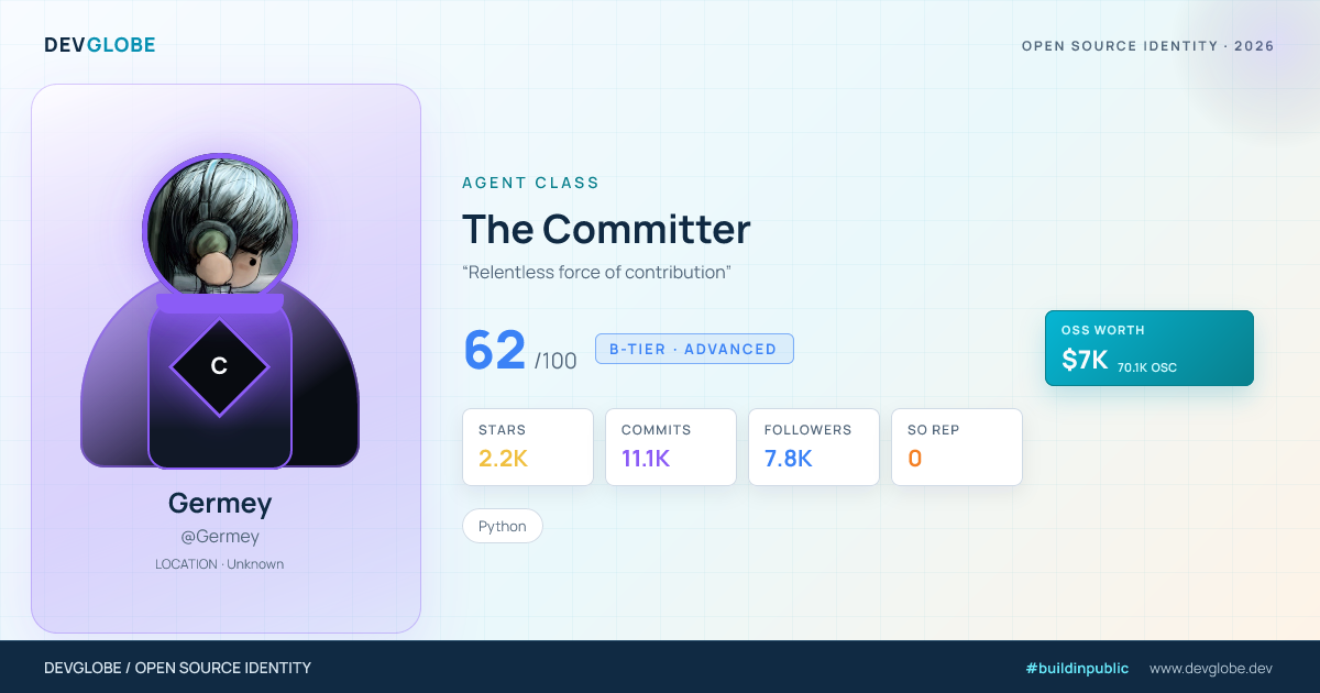 Developer card for @Germey