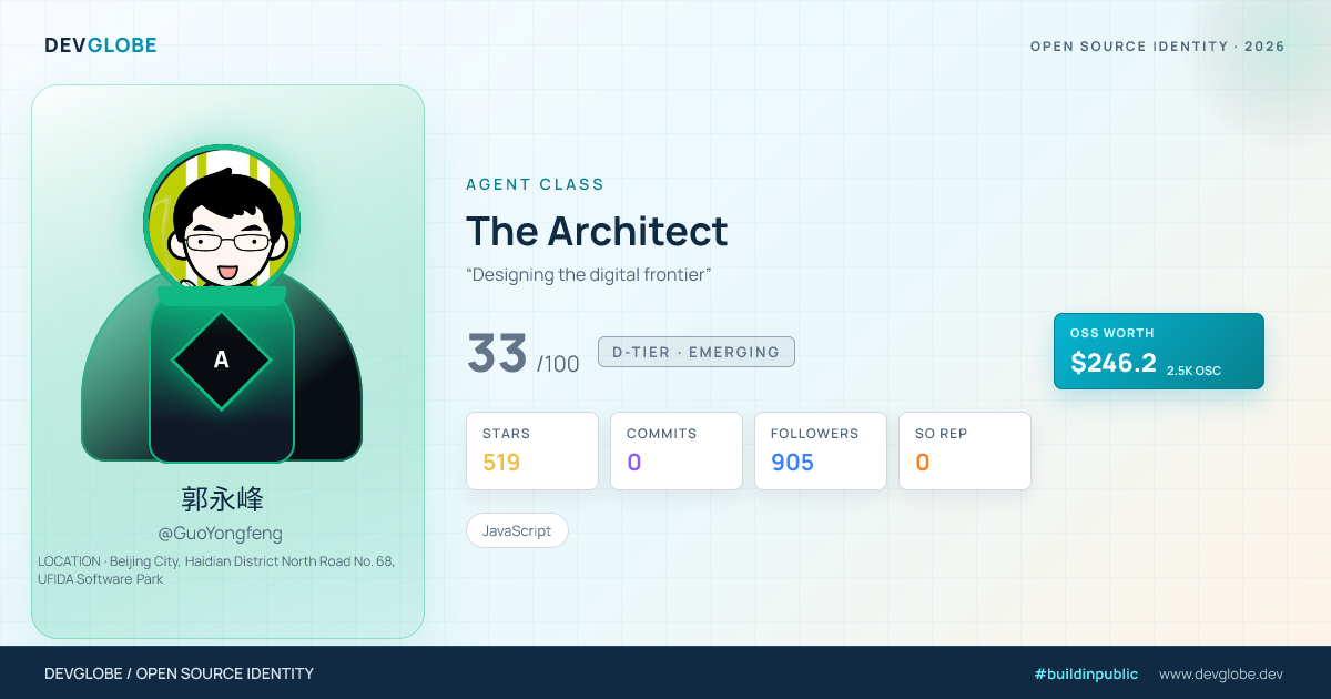 Developer card for @GuoYongfeng