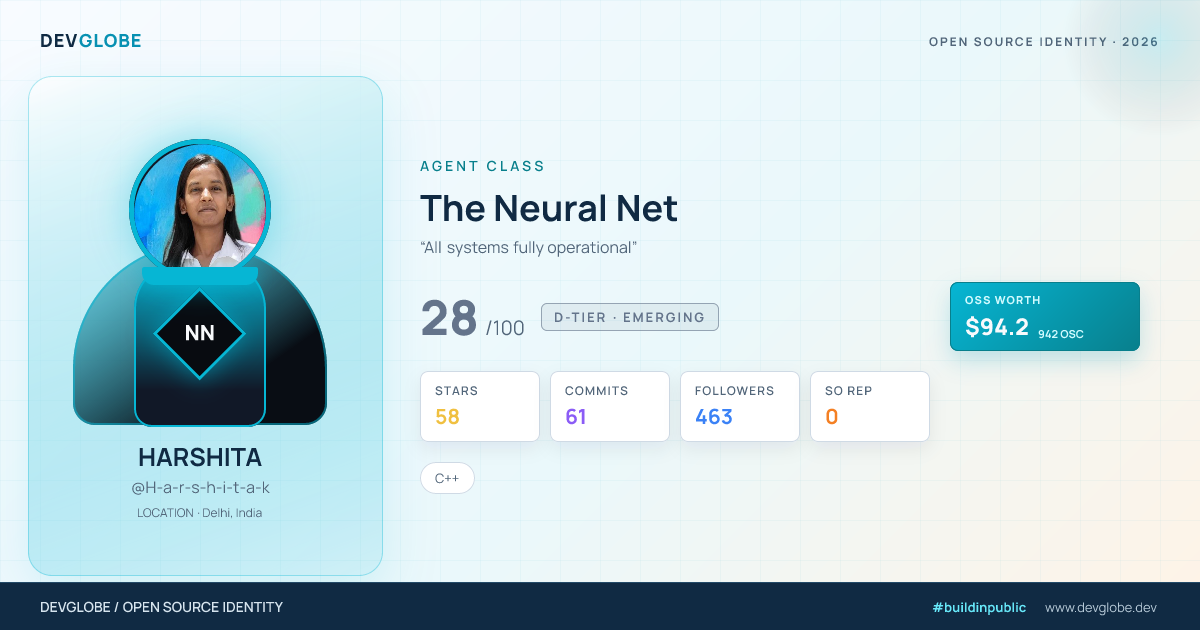 Developer card for @H-a-r-s-h-i-t-a-k