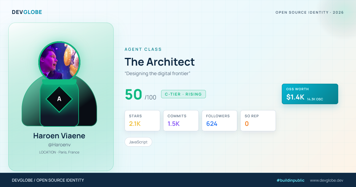 Developer card for @Haroenv