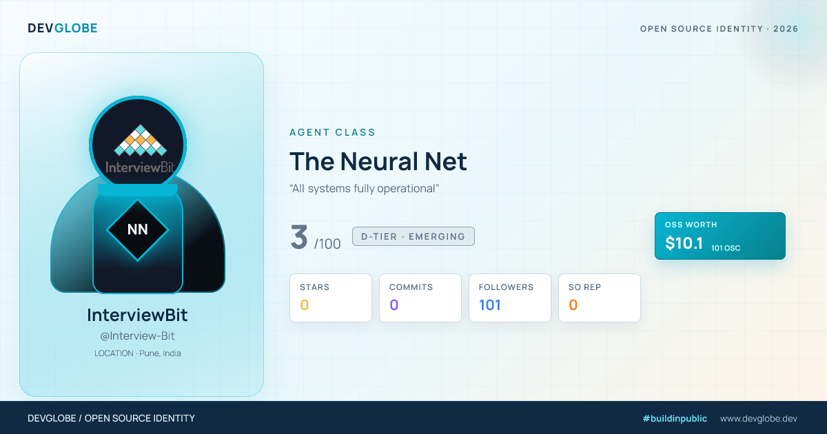 Developer card for @Interview-Bit