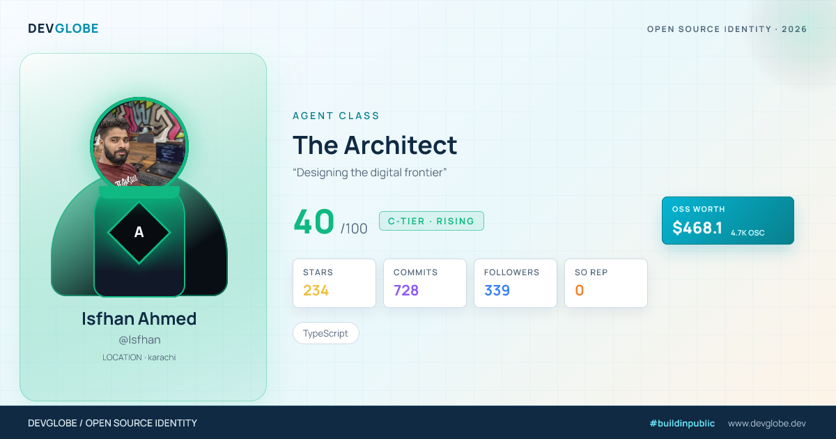 Developer card for @Isfhan