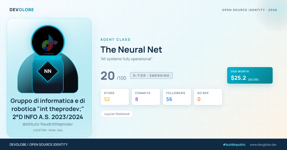 Developer card for @Istituto-freudinttheprodev