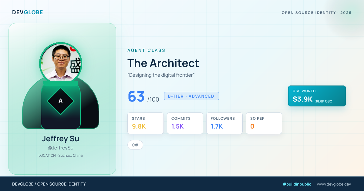 Developer card for @JeffreySu