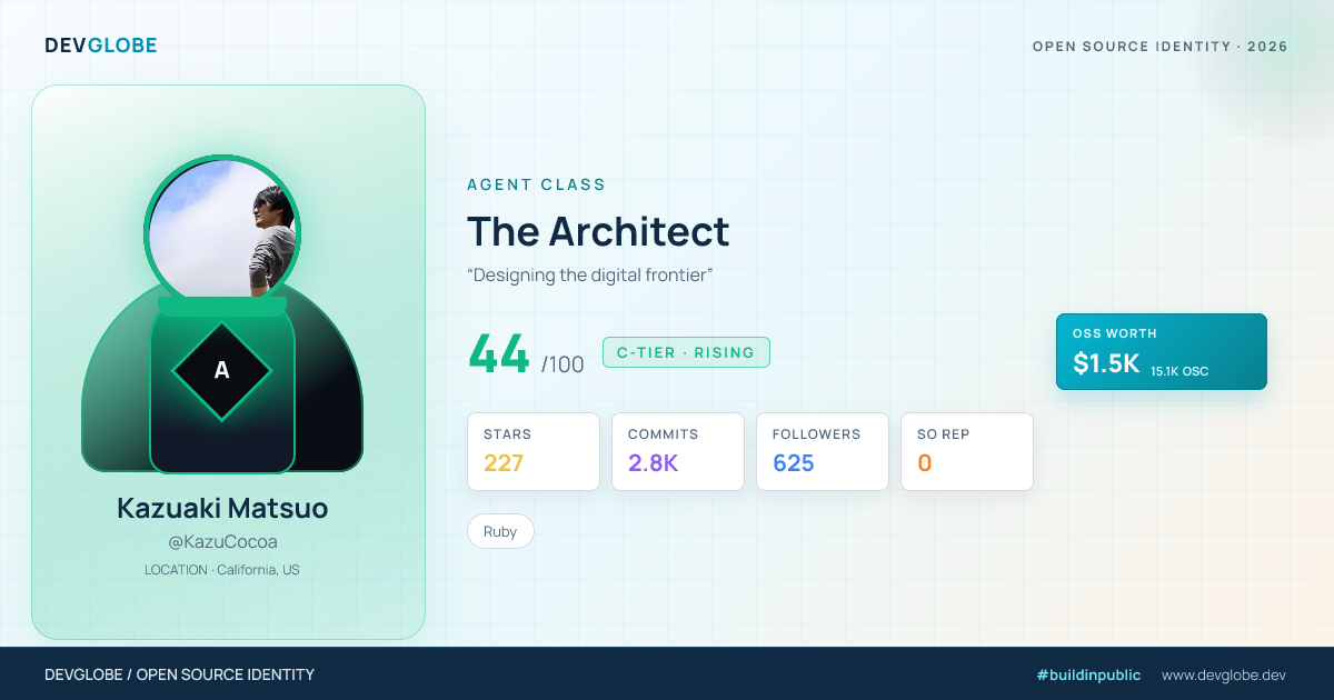 Developer card for @KazuCocoa