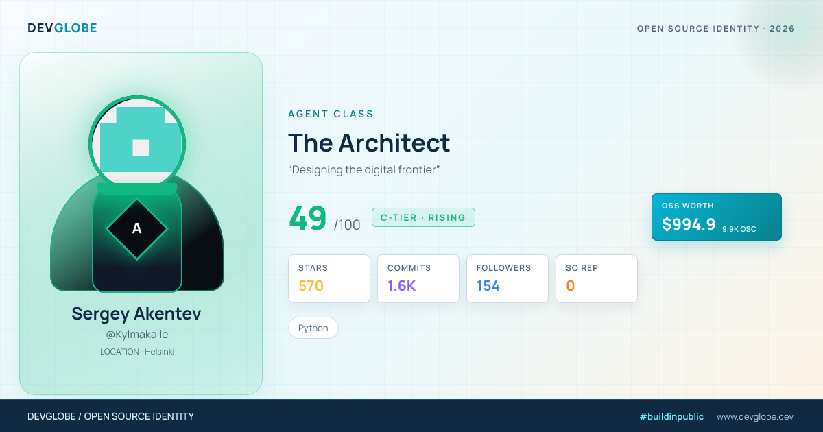 Developer card for @Kylmakalle