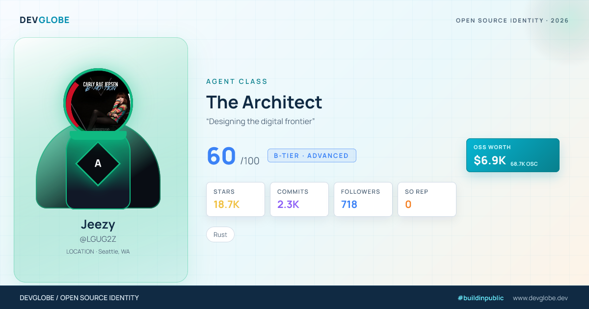 Developer card for @LGUG2Z
