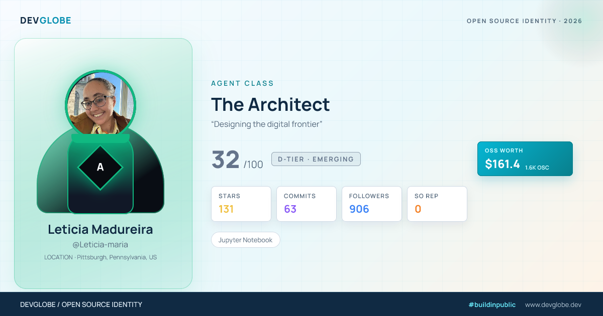 Developer card for @Leticia-maria