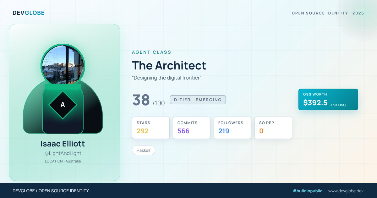 Developer card for @LightAndLight