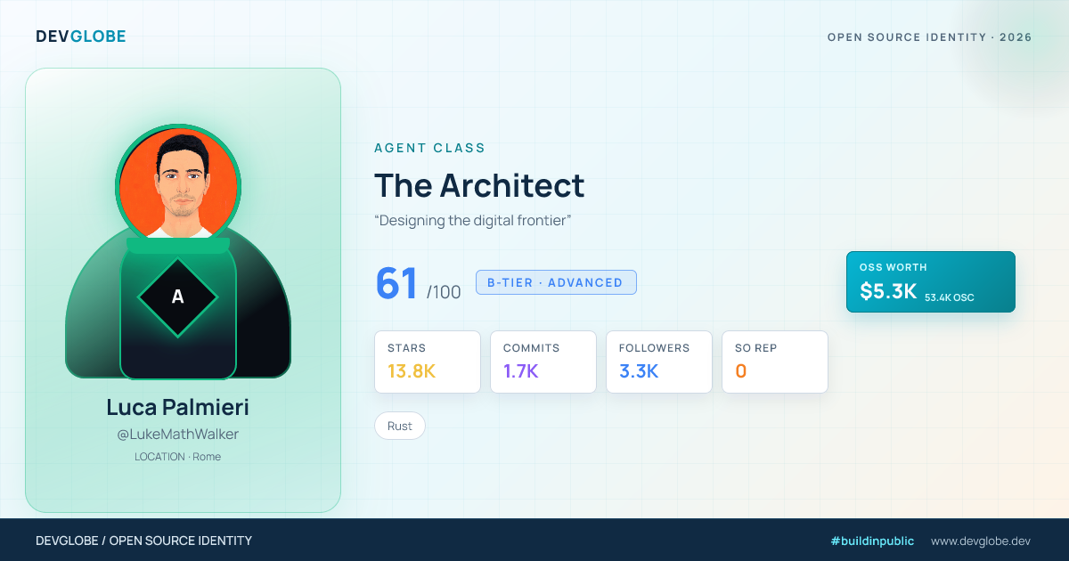 Developer card for @LukeMathWalker