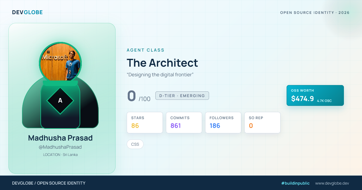 Developer card for @MadhushaPrasad