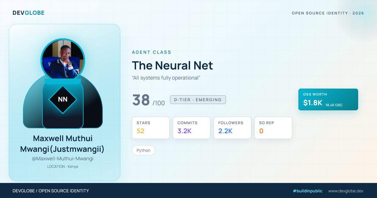 Developer card for @Maxwell-Muthui-Mwangi
