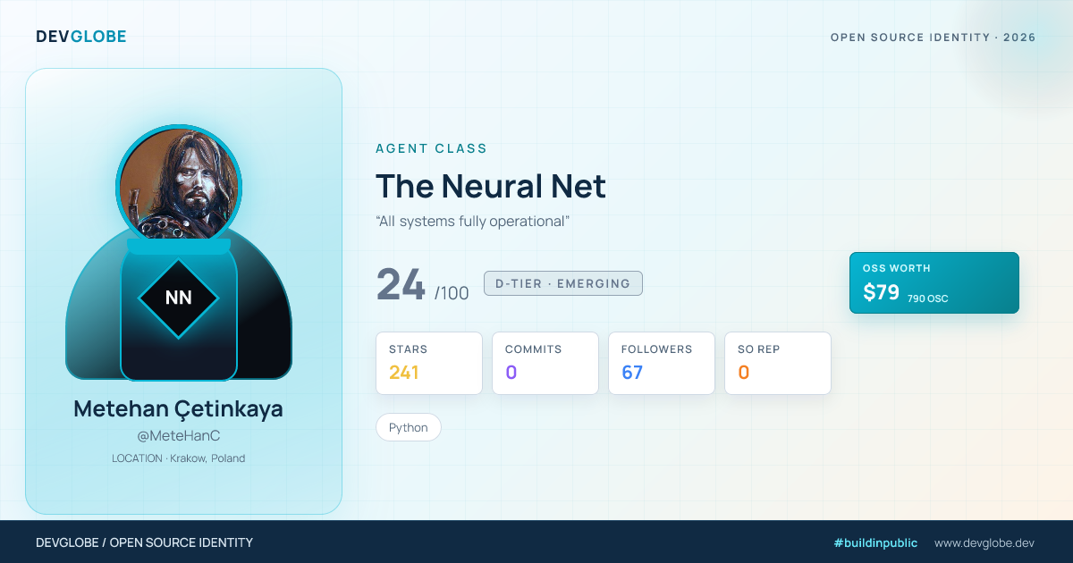 Developer card for @MeteHanC