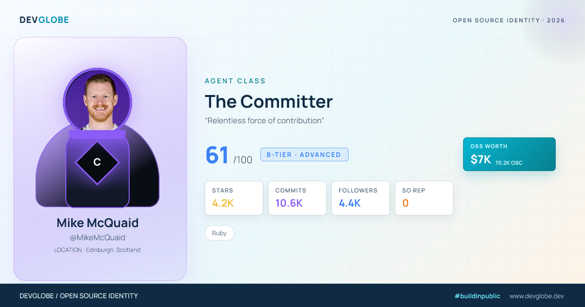 Developer card for @MikeMcQuaid