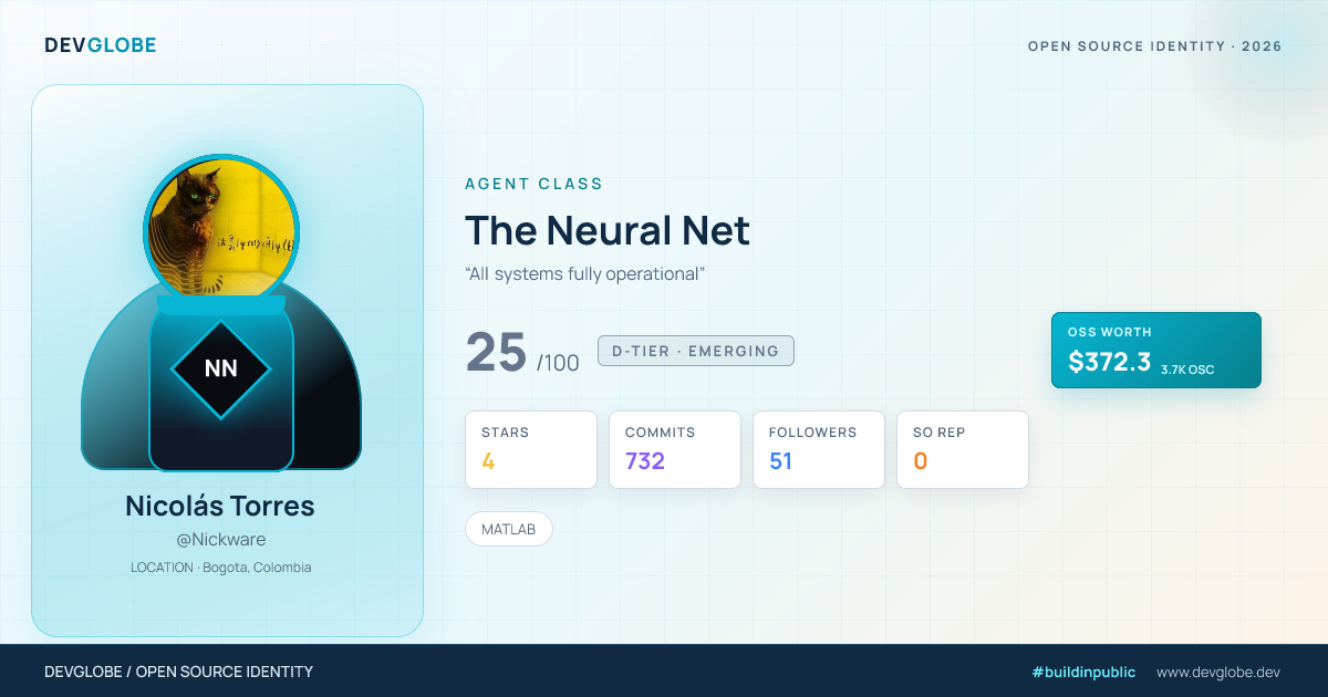 Developer card for @Nickware