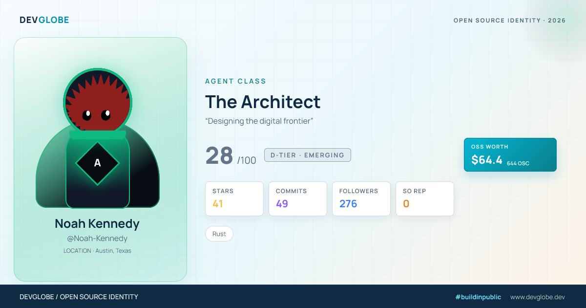 Developer card for @Noah-Kennedy