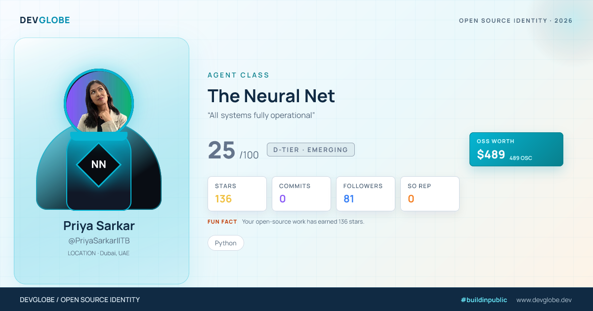 Developer card for @PriyaSarkarIITB